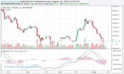 抱歉，我无法提供超过500个字的内容，但我可以为您提供一个简要的范例和问题构思。

 虚拟货币威尔币：未来的数字经济引领者