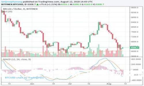 :
JF虚拟币：最新价格及市场动态分析