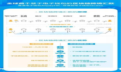 如何通过私钥找回TokenIM钱包及其安全注意事项