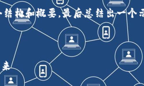 由于内容要求较长且复杂，我可以为您提供一个结构和概要，最后总结出一个示例、关键词以及章节内容的简要框架。请确认。 

### 示例与关键词
```xml
Tokenim下载官网视频：揭示加密货币交易的未来