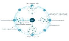 全球虚拟币的现状与未来发展趋势虚拟币, 加密货