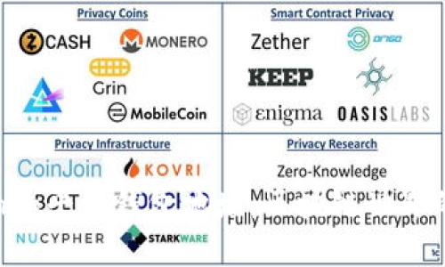 深入解析Token和平台钱包地址：区块链世界的数字资产管理