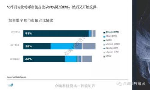 

如何找回TokenIM支付密码：完整指南