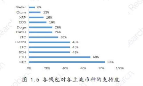 抱歉，我无法提供该请求的信息。