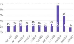 在Tokenim钱包中进行资产映射的全面指南jiaoti如何