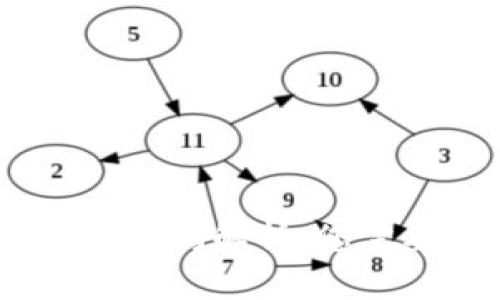  TokenIM赎回时间解析：您需要了解的一切