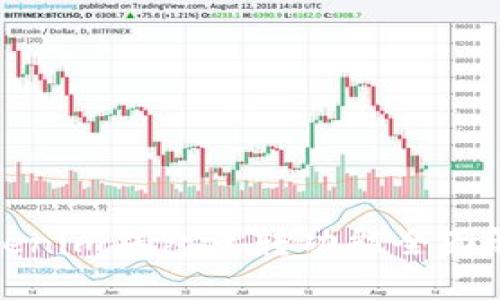 Tokenim钱包互转功能全面解析