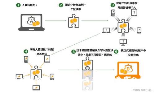 虚拟币破产：原因、影响与未来前景分析