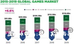 揭秘BHP虚拟币骗局：揭示真相与防范对策