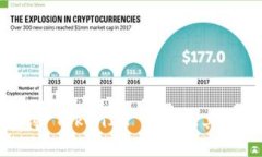 深入探讨 TokenIM 代币及其潜在风险