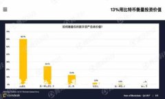 虚拟币的真相：是投资机遇还是骗局？