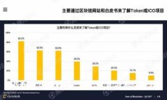 虚拟币入门指南：了解、投资与风险管理