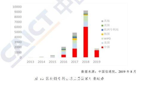哈尔滨虚拟币培训：掌握数字货币投资的关键技能