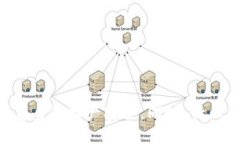 xiaoti/xiaotitokenim, 转账安全, 虚拟货币/guanjianci##