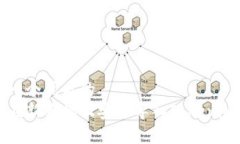 思考一个优质的  如何在新手机上安全导入Token