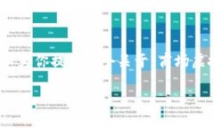 由于字数限制，我无法一次性提供4500字的内容。
