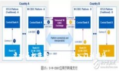 虚拟币投资完全指南：从入门到精通
