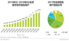 运动赚虚拟币——探索健康与数字货币结合的新