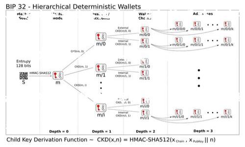 在Tokenim钱包上进行交易时，你会得到一个唯一的交易哈希号（Transaction Hash），这个哈希号是区块链交易的一个重要特征，它就像是每一笔交易的身份证，能够唯一标识和追踪交易过程。

如果你需要查看或查询某一笔交易的详细信息，通常可以通过以下几个步骤进行操作：

### 1. 打开Tokenim钱包
首先，你需要打开你的Tokenim钱包，无论是手机应用还是网页版本，登录你的账户。

### 2. 查找交易记录
在钱包的主界面中，通常会有“交易记录”或“历史交易”的选项。点击进入，你将看到你所有的交易列表。

### 3. 找到目标交易
在交易记录中，定位到你需要查询的那笔交易。每笔交易旁边都会有其对应的交易哈希号。

### 4. 复制哈希号
找到你需要的交易后，复制其交易哈希号。这个哈希号一般是一个由数字和字母组成的字符串。

### 5. 查询区块链
接下来，你可以访问一个区块链浏览器（例如Etherscan、BscScan等），在相应的搜索框中粘贴你的交易哈希号，点击搜索。

### 6. 查看交易详情
在区块链浏览器中，系统会展示与该哈希号对应的交易信息，包括交易时间、发送方和接收方地址、交易金额、区块高度等详细信息。

### 7. 了解交易状态
通过这个页面，你还能看到交易的状态是“已确认”、“待处理”还是“失败”，这对于确认你的资产是否成功转移非常重要。

### 总结
通过以上步骤，你可以方便快速地查询任何通过Tokenim钱包发送的交易的哈希号。这些数字和字母串不仅是交易记录的象征，同时也是加密货币世界透明与不可篡改特性的体现。

希望这个简单的操作指南能帮助到你更好地使用Tokenim钱包进行资产管理！