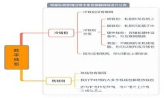 虚拟币提现：揭秘简单与挑战并存的旅程