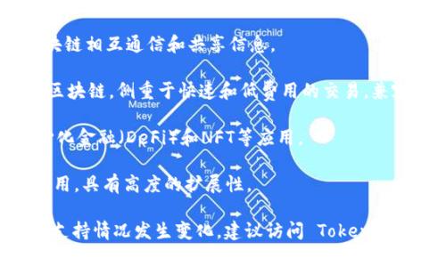 Tokenim 是一个支持多种公链的区块链项目，具体支持的公链可能因时间而异。不过，截至我最后更新的信息，以下是 Tokenim 支持的一些主要公链：

1. **以太坊（Ethereum）** - 一个广泛使用的智能合约平台，支持去中心化应用（dApps）和代币的创建。

2. **波卡（Polkadot）** - 通过其互操作性特性，允许不同的区块链相互通信和共享信息。

3. **币安智能链（Binance Smart Chain）** - 一个高性能的区块链，侧重于快速和低费用的交易，兼容以太坊的生态系统。

4. **Solana** - 一个高吞吐量、高速度的区块链，适用于去中心化金融（DeFi）和NFT等应用。

5. **Avalanche** - 特别设计用于支持快速和安全的交易与应用，具有高度的扩展性。

请注意，根据官方最新信息，可能会有新的公链加入或某些公链的支持情况发生变化。建议访问 Tokenim 的官方网站或其社区渠道获取最新的支持公链列表和详细信息。