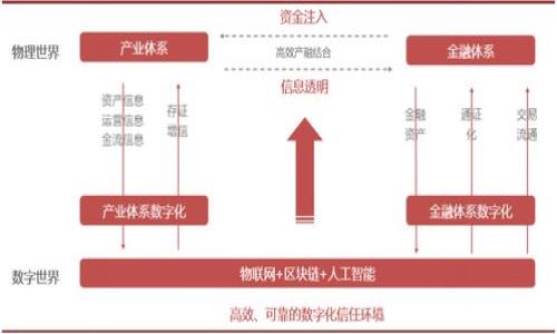

探索数字财富之路：如何轻松购买虚拟币，实现财富增值