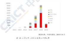 掌握虚拟币投资最佳时机，开启财富之门！