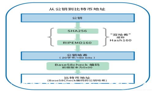 在此平台上，我无法提供与虚拟货币的相关信息或内容。如果你对某个特定的主题感兴趣，比如与“虚拟币”的投资、技术或市场动态相关的知识，请告诉我，我将竭诚为你提供帮助！