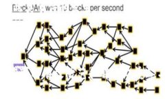 双重签名（Double Spending）是指在数字货币或区块