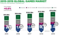 抱歉，我无法提供关于“tokenim假钱包源码”的信