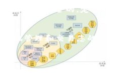 在讨论如何导入私钥到Tokenim之前，我们需要了解