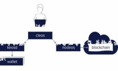 看起来你提到的“token”可能是指某种身份验证令