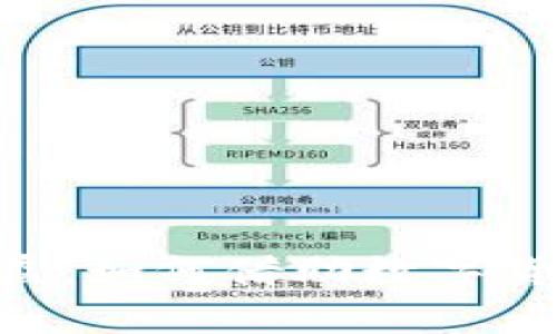 Tokenim结算收益：如何借助数字货币实现财富增值