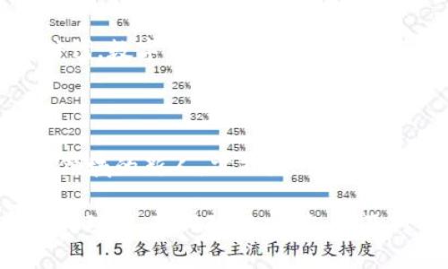 虚拟币总数的未来：在数字货币时代中如何抓住机遇

虚拟币, 数字货币, 加密货币/guanjianci

引言：数字货币的崛起

在晨曦微露的现代金融世界，虚拟货币如同一颗璀璨的明珠，闪耀在经济的海洋中。随着区块链技术的不断发展，数字货币正迅速成为新时代的货币形态。在这片新兴浪潮中，虚拟币的总数日益增加，带来了前所未有的机遇与挑战。

虚拟币的起源与发展历程

自比特币在2009年问世以来，虚拟币如同春天的花朵，争相绽放。每一种新的货币背后，都是一系列复杂的技术创新和经济理念。从最初的比特币到以太坊、莱特币、瑞波币等，各种数字货币在市场中如雨后春笋般涌现，每一种货币都在追求自身的独特价值。

虚拟币的总数，从一开始的只有比特币一个品种，到现在已经超过上千种。它们不仅仅是简单的交易工具，更是许多人追求财富自由和金融独立的希望。然而，在这一片繁荣的背后，暗流涌动，风险和不确定性也随处可见。

虚拟币数量的变化与影响

随着科技的进步和市场的成熟，虚拟币的数量在不断攀升。这些数字货币的背后有着复杂的算法和经济模型支撑，而它们的供应量往往会影响到市场的波动。例如，比特币的总量被限制在2100万枚，这种稀缺性让它在投资者眼中具备了“数字黄金”的地位。

而与之相对的，以太坊则采用了不同的发行机制，允许无限发行，注重的是其技术平台的广泛应用。这种多样化的数字货币生态，不仅为投资者提供了选择，也为整个金融体系的创新提供了肥沃的土壤。

投资虚拟币的机遇与风险

随着虚拟币数量的增加，投资机会也随之而来。数字货币市场的波动性让很多投资者看到了快速获利的可能。想象一下，在夜空中星星闪烁的时刻，你的投资如同流星划过，为你带来了意想不到的回报。

然而，虚拟币市场并非一帆风顺。投资此类数字资产的风险无处不在，价格波动、法律政策的不确定性、技术漏洞等都可能导致巨大的损失。因此，理性的投资决策尤为重要。就如同在一片星空中导航，你需要一颗明亮的北星，指引你的投资方向。

如何在虚拟币市场中立足

对于想要在这一片璀璨星海中找到自己的位置的投资者而言，了解虚拟币的总数及其特点至关重要。首先，要熟悉每一种虚拟货币的特性和应用场景，了解其背后的技术支持。其次，关注市场动态，及时调整投资策略，保护自己的收益。

此外，借助社交平台与社区的力量，可以获得更多的信息和支持。在与他人的交流中，你或许能发现潜在的投资机会，如同从众多星辰中找到你独特的那颗星。

未来展望：虚拟币的演变与趋势

进入2023年，虚拟币的未来充满了不确定性和无限可能。当前的趋势显示，监管政策逐渐趋向于合理与透明，区块链技术也在不断演进，推动着虚拟币的应用场景不断扩大。

未来，虚拟币不仅将在个人投资中扮演重要角色，也将渗透到实际商业交易、财富管理等多个领域。在日渐互联的时代，数字货币或将成为我们每个人生活的一部分，如同日出时的第一缕阳光，照亮未来的每一个角落。

结论：抓住机遇，拥抱未来

在这片数字货币的广阔天空之下，虚拟币的总数正不断变化，而我们也站在了一个新的历史拐点上。无论你是这个领域的新人，亦或是经验丰富的投资者，抓住这个时代的机遇，认真思考、理性投资，将是确保你在未来数字经济中立足的关键。

就像那句古老的谚语所说：“好机会总是留给有准备的人。”无论虚拟币的总数如何波动，真正的财富在于你对市场的理解、对风险的把控，以及对未来的敏锐洞察。