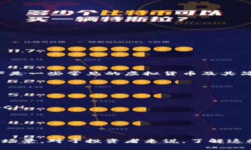 虚拟币的简称通常取决于具体的币种。以下是一些常见的虚拟货币及其简称：

1. **比特币 (Bitcoin)** - BTC
2. **以太坊 (Ethereum)** - ETH
3. **瑞波币 (Ripple)** - XRP
4. **莱特币 (Litecoin)** - LTC
5. **比特币现金 (Bitcoin Cash)** - BCH
6. **链环 (Chainlink)** - LINK
7. **达世币 (Dash)** - DASH
8. **狗狗币 (Dogecoin)** - DOGE
9. **泰达币 (Tether)** - USDT

每种虚拟币都有其独特的市场定位和应用场景。对于投资者来说，了解这些简称以及其背后的技术和价值至关重要。