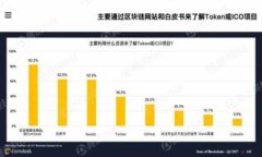 要在 Tokenim 里添加 YTL（YTL 是一种数字货币或代币