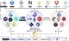 虚拟币（如比特币、以太坊等）的税收归属，因