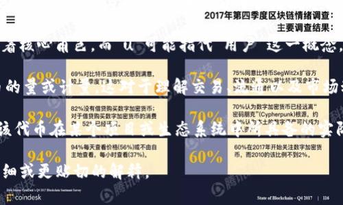 在“Tokenim”这个词中，字母 