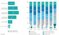 掌握Tokenim2.0安全自测，保护你的数字资产