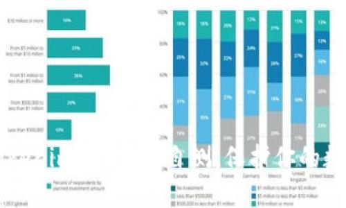 掌握Tokenim2.0安全自测，保护你的数字资产