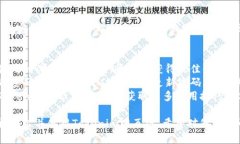 要安装并使用Tokenim网页版，您可以按照以下步骤