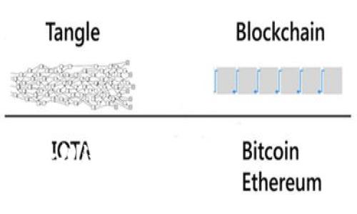 要讨论如何在Tokenim里的SINO平台上实现变现，我们需要先明确SINO的基本功能和潜在的变现方式。以下是一些可能的变现策略。

### 了解SINO及其功能

在讨论变现策略之前，首先需要了解SINO具体是什么，以及它在Tokenim平台上扮演的角色。SINO通常代表某种代币或资产的名称，它可能与区块链技术、加密货币市场或某种应用程序相关联。

#### Tokenim平台概述

Tokenim是一个能够让用户创建、管理和交易数字资产的平台。用户可以在这里开发自己的代币，并利用平台的各种工具进行推广和交易。SINO在这个平台上可能是某种特定的代币，用于特定的应用或服务。

### 变现策略

#### 1. 交易买卖

最直接的变现方式是通过交易。用户可以在Tokenim平台上持有SINO代币，并在价格上涨时选择卖出。这需要对市场行情的敏锐洞察和良好的交易策略。

市场分析技巧
学习如何分析市场趋势，如使用图表、技术分析工具，了解价格波动的原因。可以关注SINO代币的市场活跃度、流动性、交易量等因素。

#### 2. 铸造新代币

SINO代币的持有者可以尝试在Tokenim平台上铸造新的代币。通过提供某种独特的服务或产品，吸引用户使用自己的新代币，从中获得收益。

制定商业计划
在铸造代币之前，制定清晰的商业计划，明确目标受众和市场定位。思考如何使你的代币具有实际用途，从而提高其市场价值。

#### 3. 提供流动性

一些平台允许用户通过提供流动性来赚钱。用户可以向流动性池提供SINO代币，以获得交易手续费或其他奖励。

风险与收益
虽然提供流动性可以增加收益，但也需要注意风险，例如“无常损失”（impermanent loss）。应仔细评估风险与预期收益。

#### 4. 参与项目合作

SINO持有者可以与其他项目或组织进行合作，作为交换平台上的服务或技术支持，从而实现变现。例如，参与生态系统的共同发展。

建立网络关系
与其他项目方建立良好关系，可以为SINO持有者打开更多的变现渠道。可以通过社交媒体、区块链会议等方式扩展人脉。

#### 5. 拥有投票权和决策权

在很多去中心化金融（DeFi）项目中，代币持有者拥有投票权。参与治理决策可以影响项目的发展方向，也可能带来额外的收益。

治理机制的理解
了解参与治理的具体方式如何实现，参与讨论，确保项目在有利于代币持有者的方向上发展。

### 结论

在Tokenim平台上的SINO代币变现方法有很多，核心在于理解市场，评估风险，并采取有效行动。不断学习和适应变化是成功的关键。无论是交易、铸造新代币、提供流动性、参与合作还是发挥优势参与治理，灵活运用这些策略都有机会为您带来经济利益。

### 注意事项

最后，要记住，加密货币市场波动大，变现策略需要谨慎评估。同时，建议关注法律法规，以确保所有交易和合作都合规进行。