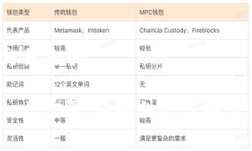 要查找Tokenim的流水信息，通常可以通过以下几种方法：

### 1. 官方网站查询
访问Tokenim的官方网站，通常在用户中心或账户管理部分，会有交易记录或流水的查询功能。你需要登录自己的账户，然后找到相关的交易记录或流水查看选项。

### 2. 区块链浏览器
如果Tokenim的交易是在区块链上进行的，可以使用区块链浏览器（如Etherscan、BscScan等）来查询对应的交易流水。你需要输入你的钱包地址，浏览器将显示该地址的所有交易记录。

### 3. 联系客服
如果你无法通过以上方法找到流水信息，可以尝试联系Tokenim的客服支持，通常他们会提供相关的指导。

### 4. 交易所查询
如果你是通过某个交易所进行Tokenim交易的，进入交易所的用户账户，查找交易历史部分，也可以查看到对应的流水信息。

### 5. 使用API
如果你对编程感兴趣，可以查找Tokenim是否提供API接口，通过程序查询你的交易流水。

以上方法应能帮助你找到Tokenim的流水信息。如果你有具体的问题或需要进一步步骤，请提供更多细节，我会尽量帮助你。