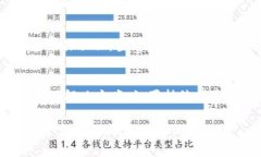 如果您在使用 Tokenim 时遇到总资产未显示的问题