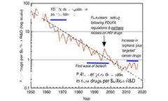 虚拟币违法的通知通常是由各国政府或金融监管