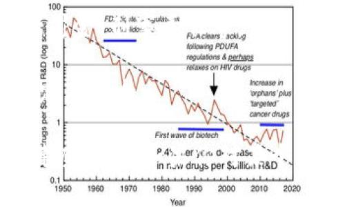 虚拟币违法的通知通常是由各国政府或金融监管机构发布的，旨在规范虚拟货币市场，打击洗钱、诈骗等非法行为。以下是一些可能的通知内容和重点：

1. **虚拟货币的定义**：通知通常会明确什么是虚拟货币，涵盖比特币、以太坊等常见数字资产，以及它们如何运行。

2. **违法行为的范畴**：包括但不限于非法集资、投机炒作、未成年人参与交易、洗钱活动、欺诈行为等。

3. **监管措施**：通知中可能会列出针对虚拟货币的管理措施，例如要求交易平台进行注册、对交易进行监控、限制个人投资等。

4. **惩处和处罚**：对于违反通知规定的个人或企业，通常会指出潜在的法律后果，包括罚金、刑事责任等。

5. **行业合规的倡导**：通知可能会鼓励相关行业参与者合法合规经营，维护市场的稳定与安全。

了解这些通知，可以帮助参与虚拟货币交易的人更好地规避风险，同时推动整个行业的健康发展。如果你对某个国家或地区的具体通知有兴趣，建议查阅当地金融监管机构的官方网站以获取最新信息。