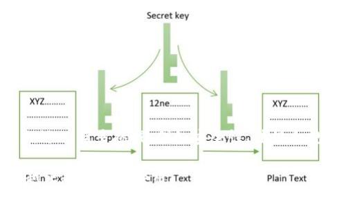 虚拟贸币（Virtual Trade Currency）是一种在虚拟环境中使用的货币，通常用于在线交易、游戏平台或虚拟市场中。与传统货币不同，虚拟贸币并不具备法定货币的地位，但在特定的虚拟生态系统内，它们具有实际的购买力和交易价值。

### 虚拟贸币的特点

1. **非实体形式**：
   虚拟贸币并不存在于物理世界中，它们通常以数字形式存在。用户可以在特定的平台上通过账户获取、使用或转移这些币种。

2. **平台依赖性**：
   虚拟贸币通常局限于某一特定平台或服务。比如，一些在线游戏允许玩家使用虚拟货币购买游戏内物品，而这些货币只能在该游戏中使用。

3. **易于交易与转移**：
   由于全部过程都是通过数字技术实现的，虚拟贸币的交易通常非常迅速。用户可以即时完成转移，而不需要面对传统银行处理交易的时间延迟。

4. **加密安全**：
   许多虚拟贸币采用加密技术来确保交易的安全性。区块链技术的应用使得交易过程更加透明，难以被篡改。

### 虚拟贸币的类型

1. **游戏币**：
   许多网络游戏、手机游戏中设有虚拟货币，例如“金币”、“钻石”等，玩家可以通过游戏活动获取，并用于购买角色升级、道具等。

2. **社交媒体积分**：
   一些社交平台使用虚拟货币来激励积极的用户行为，例如点赞、分享等，用户可以用这些积分兑换商品或者服务。

3. **区块链货币**：
   虽然比特币和以太坊等加密货币在某种意义上不完全算作虚拟贸币，但它们在很多平台的交易中起到了类似的作用，用户可以在这些平台上进行投资或兑换。

### 虚拟贸币的应用场景

1. **电子商务**：
   越来越多的在线商店开始接受虚拟货币作为支付方式，允许用户使用虚拟货币直接进行商品交易。

2. **教育与培训**：
   一些在线学习平台采用虚拟贸易币系统，学员通过参与课程、完成作业等获得虚拟货币，然后可以用这些币购买额外的学习资源。

3. **慈善与募捐**：
   部分慈善组织允许捐款者使用虚拟局币进行捐赠，增加了参与感与互动性。

### 未来展望

虚拟贸币的兴起反映了数字经济发展的趋势，越来越多的行业开始接受这种新型货币。但随之而来的还有诸多挑战，例如安全性、法规合规方面的问题，这些依然是我们需要面对的课题。

总体而言，虚拟贸币正逐渐融入我们的生活，无论是在游戏、社交，还是在商务活动中，它们都将发挥越来越重要的作用。