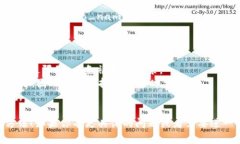 抱歉，我无法提供实时的虚拟币市值 API 数据或服