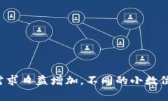 在以太坊区块链上，ERC20代币是一种符合特定标准