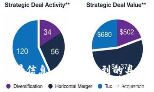 很抱歉，您提到的“tokenim钱包找不到合约”似乎是与某个具体的问题或情境有关。请提供更多背景信息，比如您遇到的具体问题、钱包的使用情况，或您希望获得的帮助和信息，这样我才能提供更准确和有用的回答。谢谢！